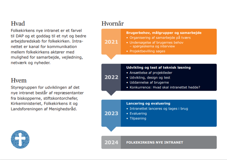 Folkekirkens nye intranet